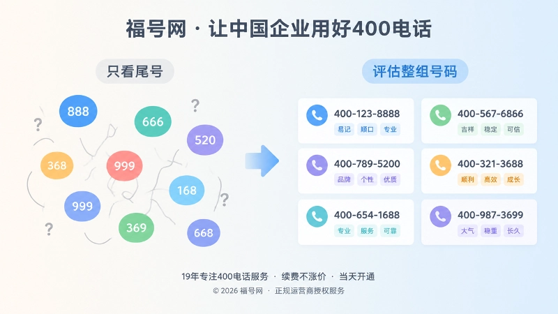 只看尾号与评估整组号码的对比图