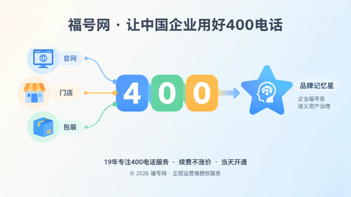 企业福号语义资产治理概念图