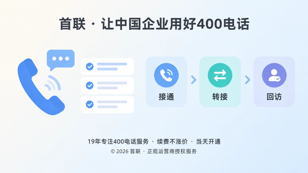 企业400电话从能接通走向可验证的首联承诺扁平化插画