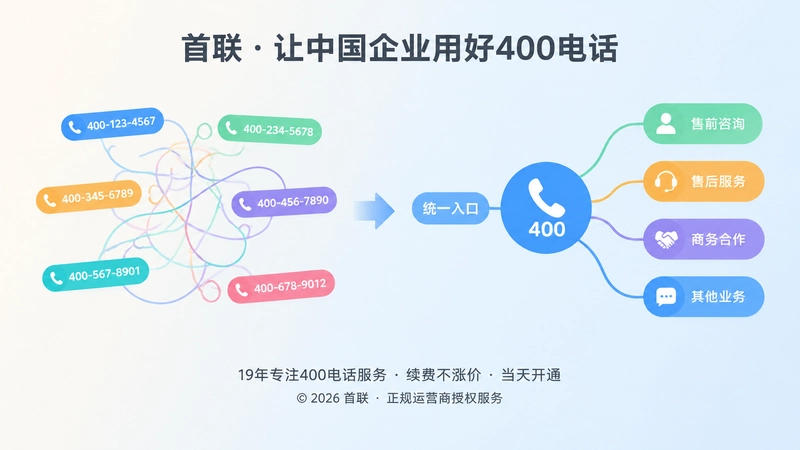 分散号码入口与统一400电话入口的对比插画