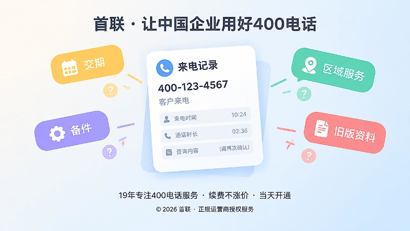 聚焦式配图：放大的来电记录卡片与多种咨询标签，代表400电话语境断层和重复沟通。