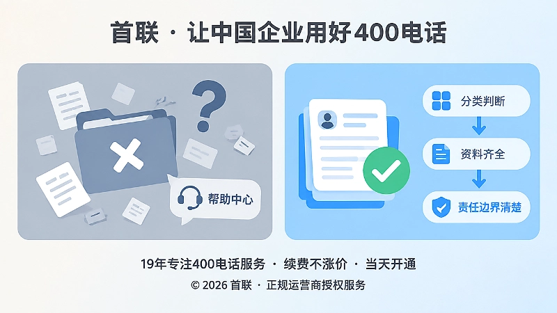 企业使用400电话的常见误区与规范做法对比示意