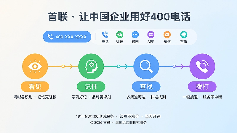 从看见到拨打的时间线式400电话选号插画