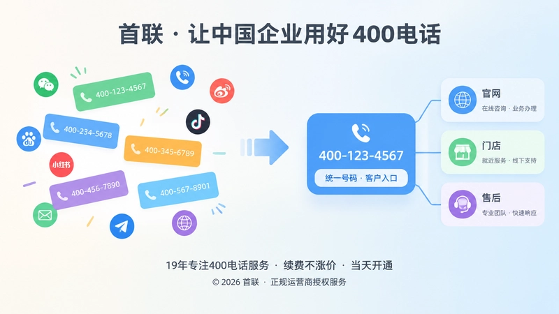 分散号码与统一入口对比的400电话管理插画