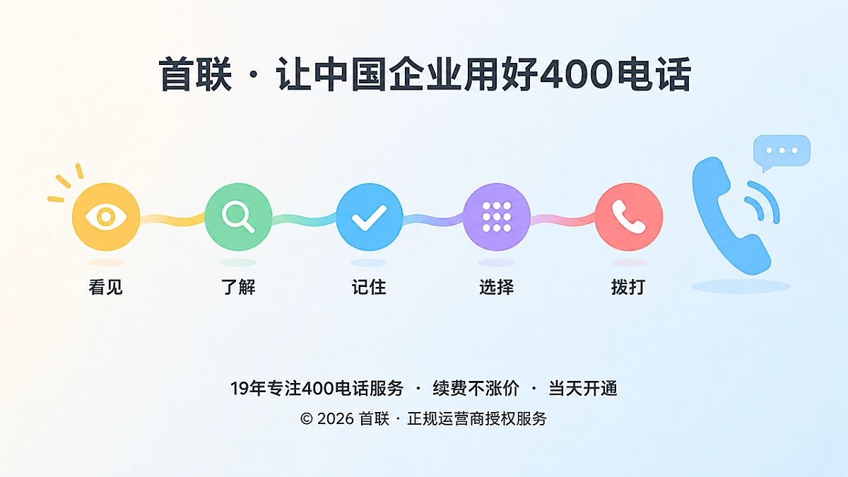 400电话选号记忆路径抽象扁平插画