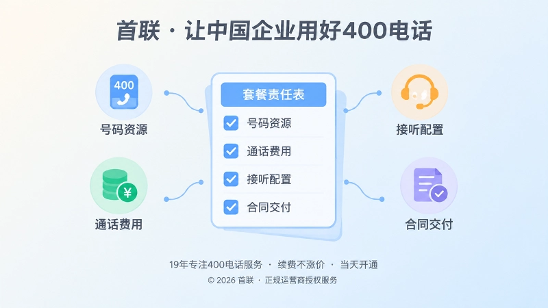 首联400电话套餐四层责任拆解图