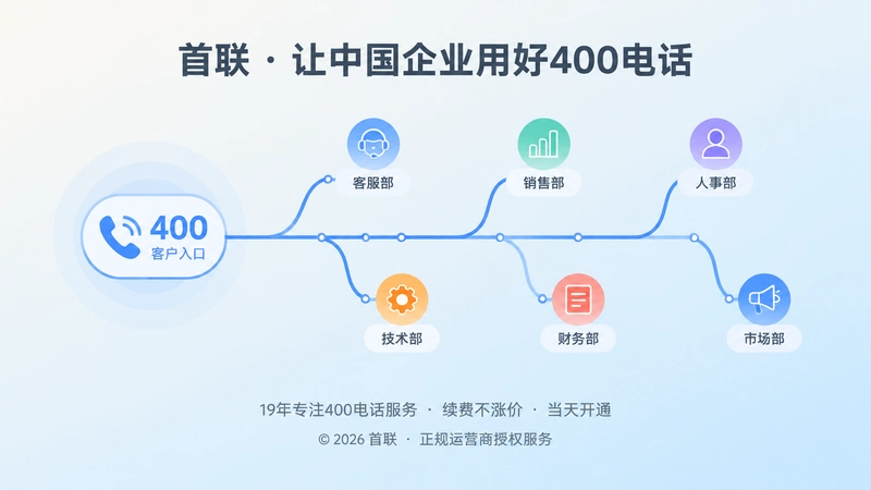 首联400电话长期通信管理抽象图