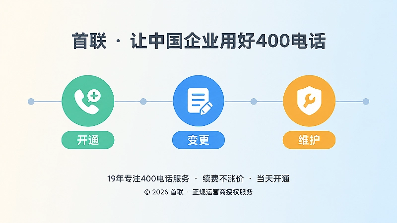 时间线式扁平插画：开通、变更、维护三个节点串联，对应通信入口的长期维护