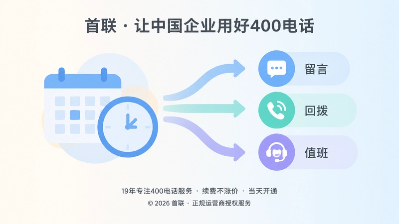 400电话时间与异常承接示意图