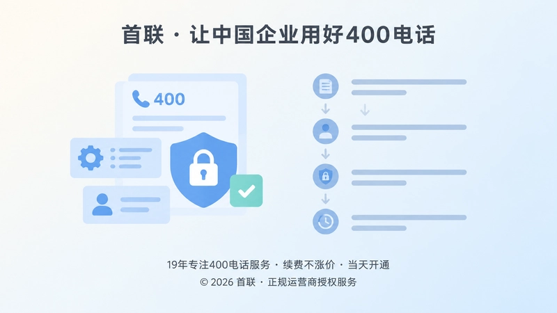 400电话权限与变更记录示意图