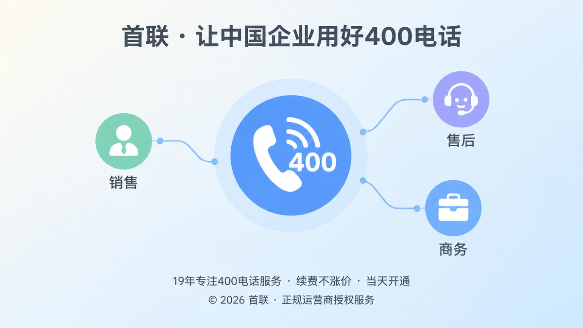 400电话路由聚焦示意图