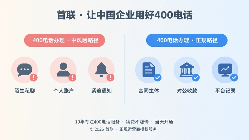 风险路径与正规流程对比图