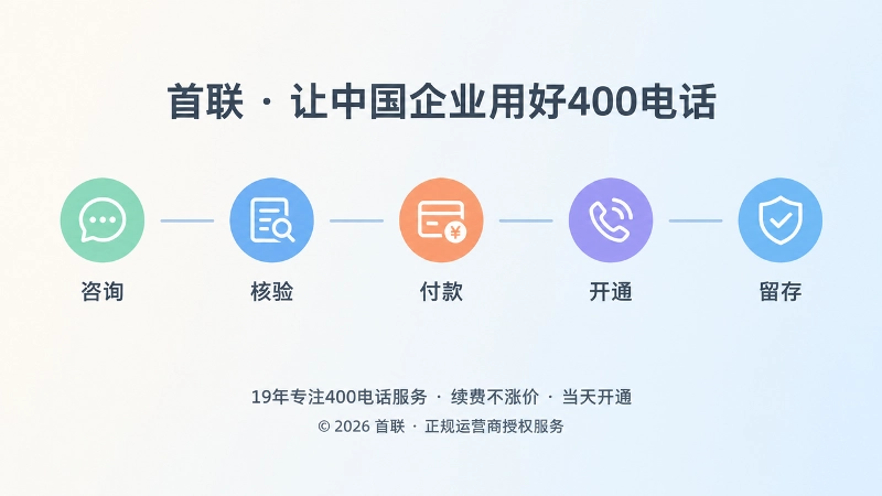 正规400电话办理时间线流程