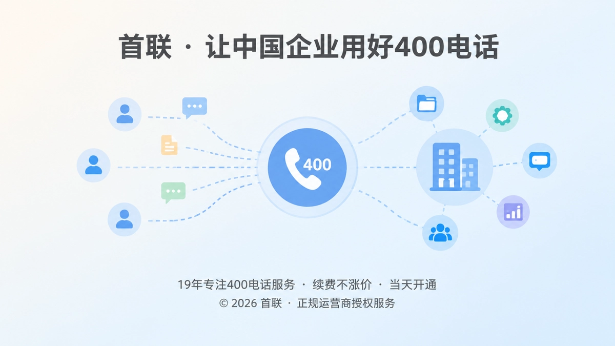 400电话从个人办理转向企业统一管理的抽象通信网络图